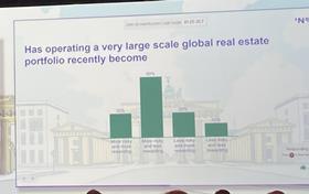 Audience poll on perceived risk and reward of managing large real estate portfolio