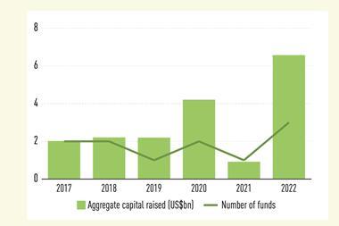 INFRA SECONDARIES FUNDRAISING