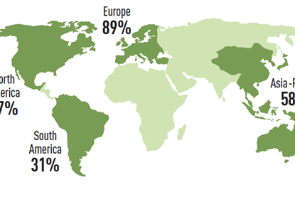 investment intentions too large